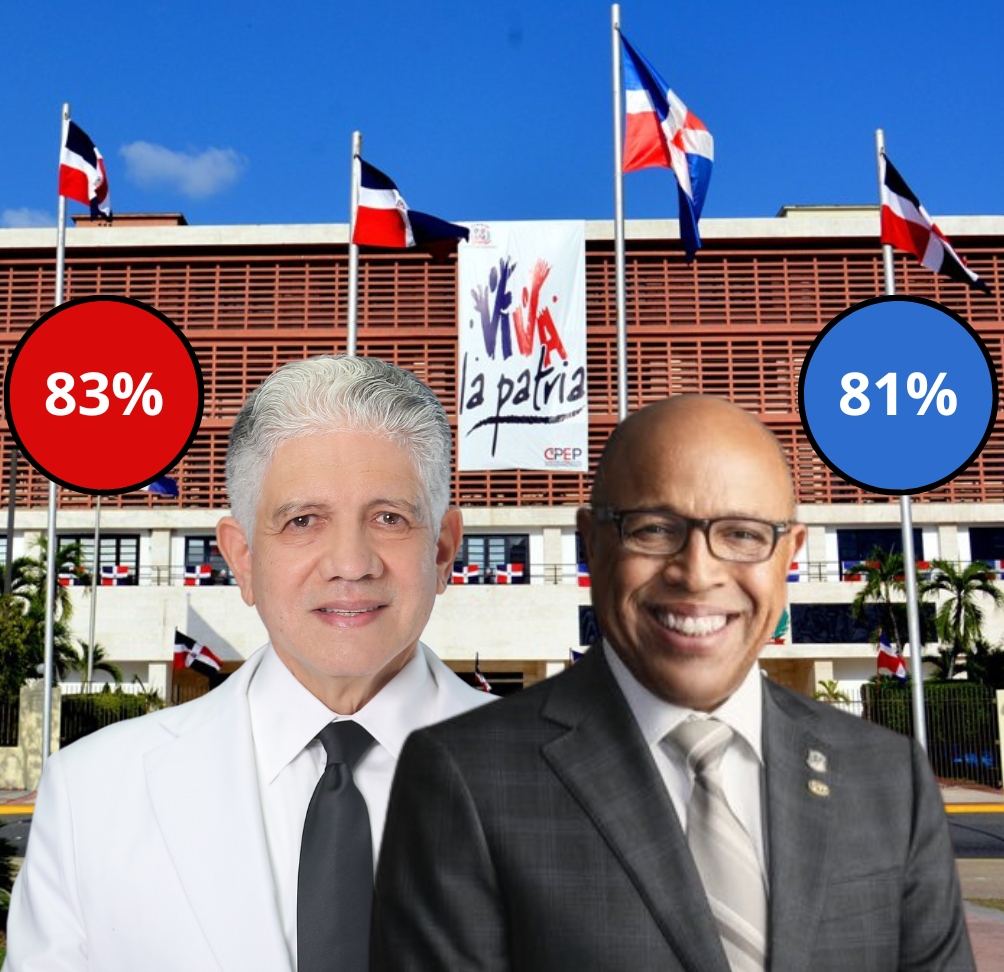 Población favorece continuidad de Pacheco frente a Cámara de Diputados y Estrella en el Senado