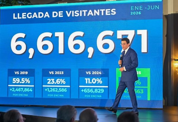Turismo en RD vuelve crecer y rompe récord con llegada 6.6 millones visitantes