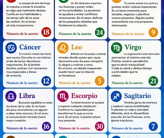 Horóscopo del 5 de julio de 2026: predicciones para cada signo zodiacal en un día de reflexión y descanso